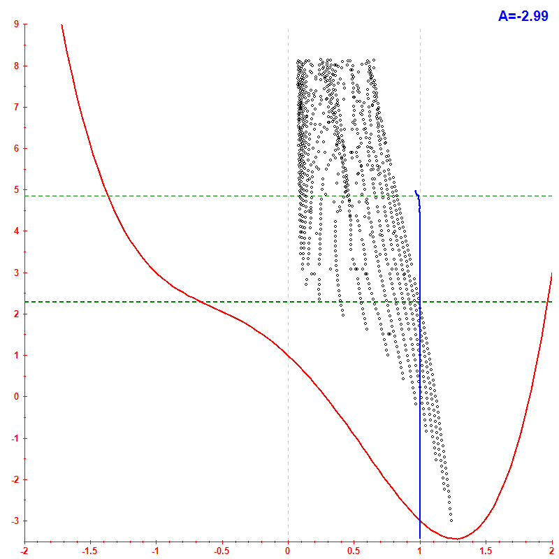 Peres lattice <x> hbar=0.2